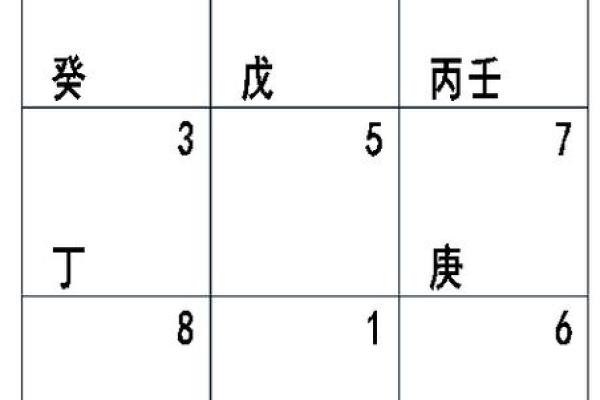 奇门遁甲起局排盘方法和步骤(奇门遁甲起局排盘,规则及方法(下))
