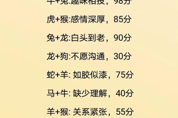 名字测缘分婚姻匹配度(名字配对测试姻缘)