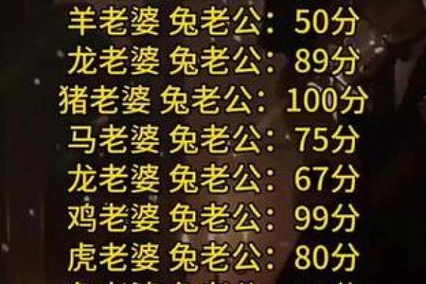 名字测缘分婚姻匹配度(名字配对测试姻缘)