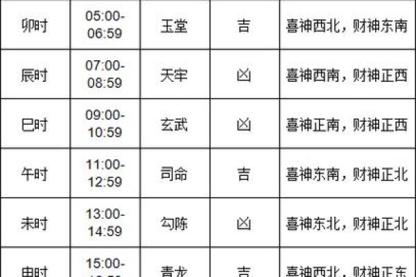 21日财神方位查询