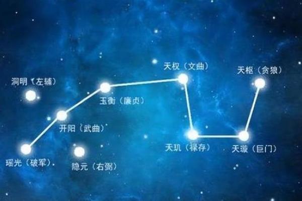 紫微斗数108星宿全解(紫微斗数星宿详解)