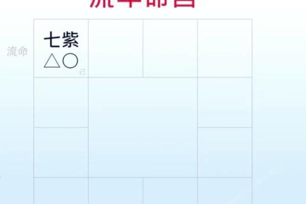 紫微斗数流年运势(紫微斗数流年运势查询)
