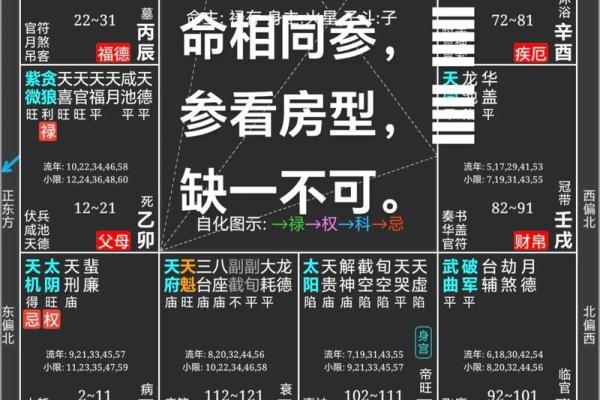 紫微斗数推算出生时辰的绝招(紫微斗数出生时间不准确的时候怎么算)