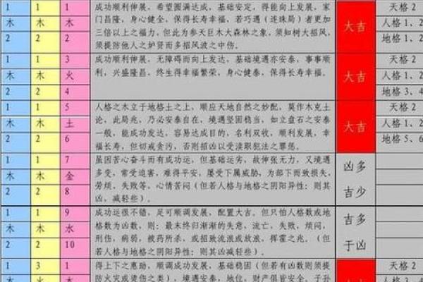 公司名字测吉凶(公司名字测吉凶免费测试周易)