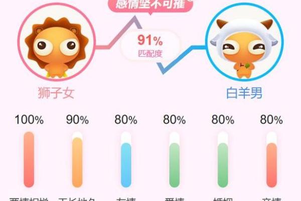 白羊男和什么星座最配(白羊男最烦什么女孩)