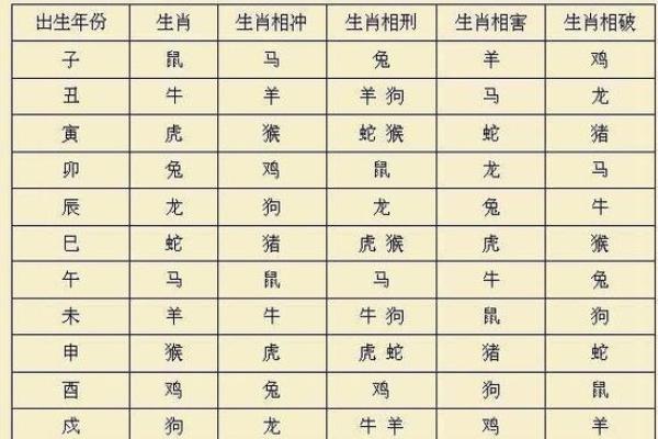 鸡和兔相配婚姻如何(鸡和兔相配婚姻如何)
