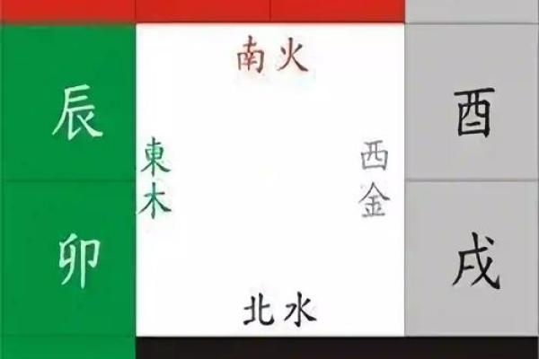 算命六爻(算命六爻准吗)