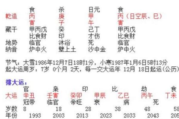 免费查两个人生辰八字合不合(夫妻相克表太准了)