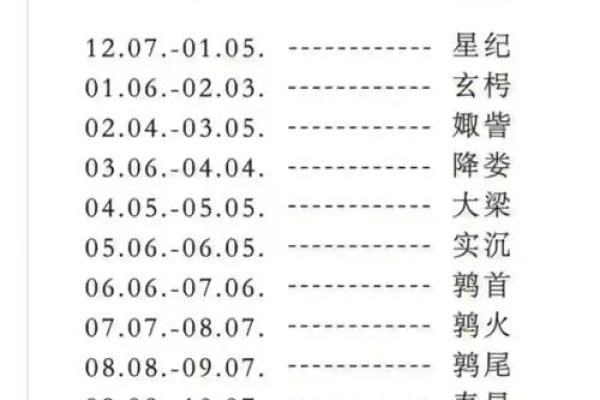 十二星座配对查询(十二星座配对查询表农历)