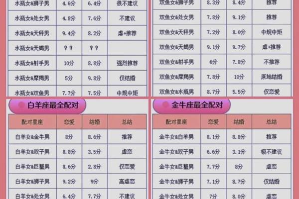 十二星座配对查询(十二星座配对查询表农历)