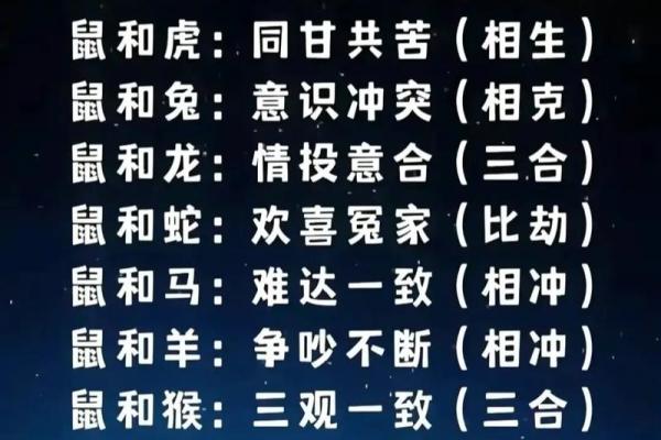 男女婚姻八字配对(十二属相婚配表)