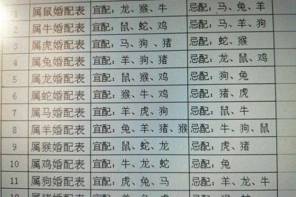 十二生肖相配婚姻配对表(最全的十二属相婚配表)