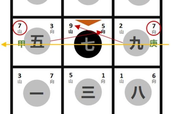 玄空飞星在线排盘(玄空飞星在线排盘系统一元亨利贞网)