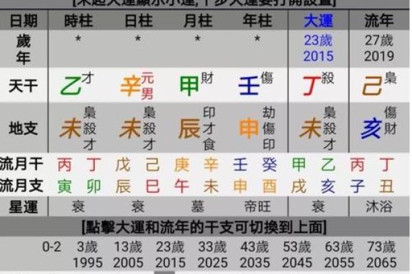 八字排盘免费排盘(八字排盘免费排盘测测)