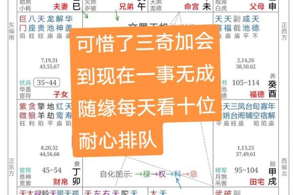 星盘测试正缘怎么看的准确些(星盘怎么看正缘信息)