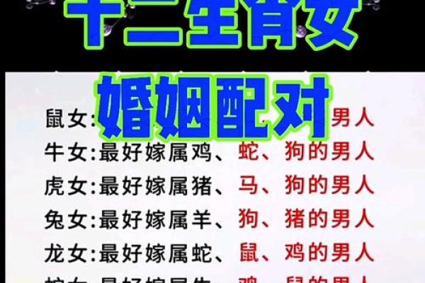 婚姻配对属相表(婚姻配对属相表十二生肖)