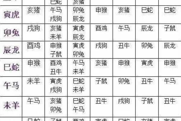 婚姻配对属相表(婚姻配对属相表十二生肖)
