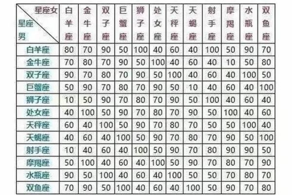 测试自己属于什么星座(测试自己属于什么星座的方法)