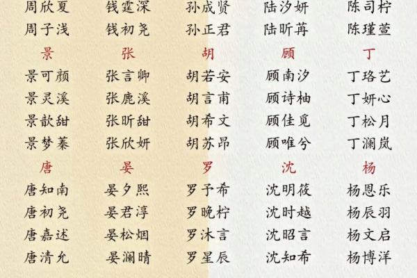 女宝宝取名字寓意好的字(女宝宝取名字寓意好的字带姓氏)