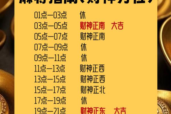 10号财神方位