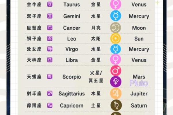 星盘测试软件(星盘测试软件有哪些)