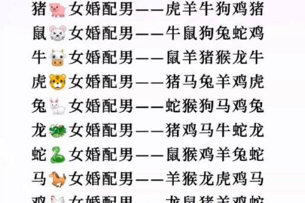 生辰八字算命婚姻配对(生辰八字算命婚姻配对免费测试属牛的和属什么的最好)