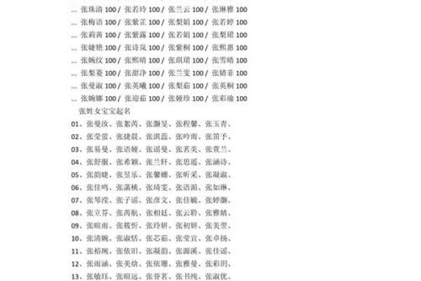 100分张姓女孩名(100分张姓女孩名23年的出生)