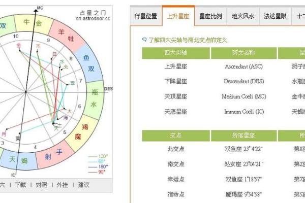 个人星盘测算(个人星盘占卜)