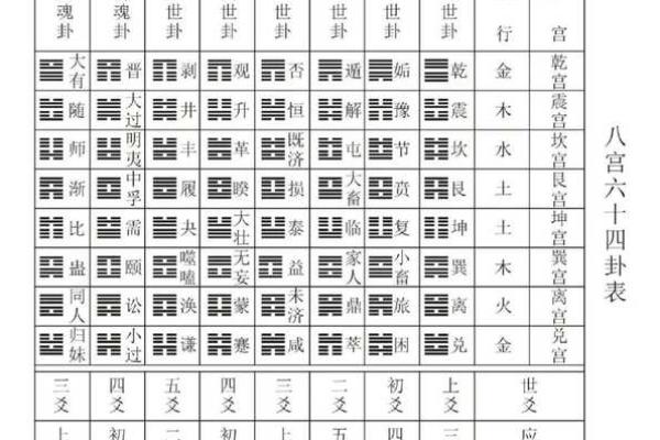 免费六爻占卜每日一卦(免费六爻占卜每日一卦龟壳)