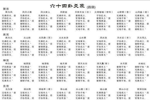 免费六爻占卜每日一卦(免费六爻占卜每日一卦龟壳)