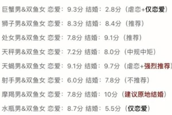 双子男和天蝎女配对指数(双子男和天蝎女配对指数表)