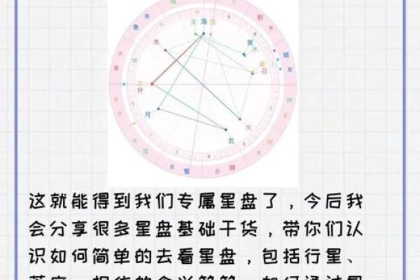 如何测试自己的星盘(怎么判断自己的星盘)