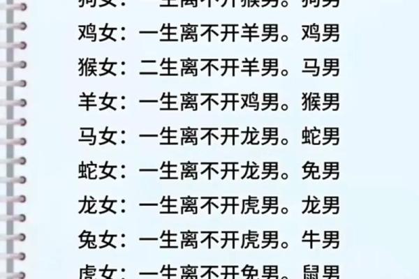 属龙和属龙的婚姻配对(属龙的和属龙的婚姻相配怎么样)