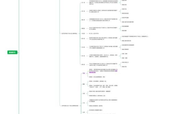 奇门遁甲看婚姻的方法步骤(奇门遁甲测婚姻详解)