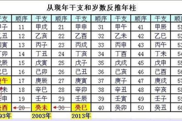 四柱八字排盘免费算命(四柱八字排盘免费算命详解)