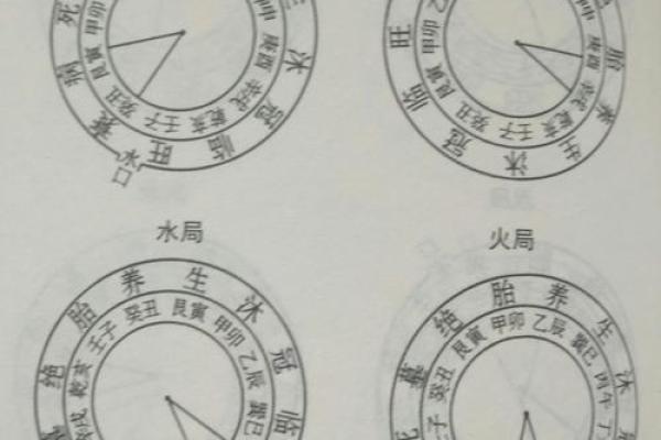 阴阳宅风水口诀(看坟地记住一句口诀)