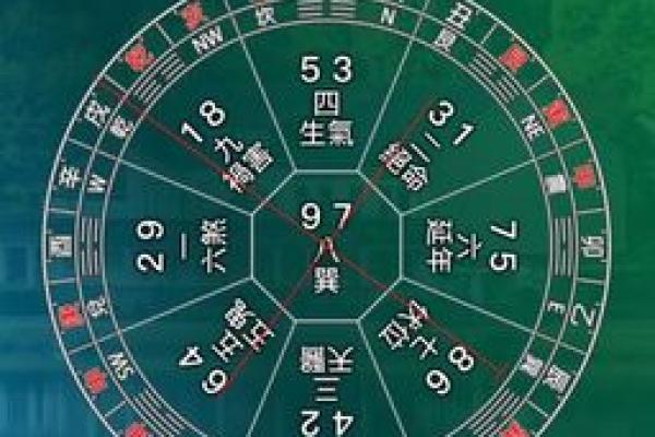 热卜玄空飞星(热卜玄空飞星排盘)
