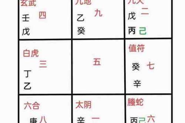 奇门遁甲如何排盘起局(奇门遁甲排盘起局方法)