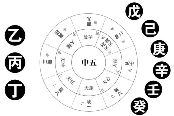 奇门遁甲如何排盘起局(奇门遁甲排盘起局方法)