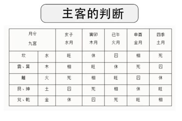 奇门遁甲断事诀窍的方法(奇门遁甲把我害惨了)