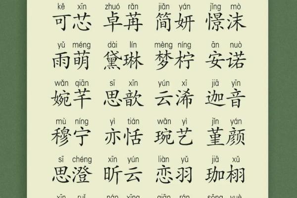 适合女孩子取名字的字(适合女孩子取名字的字一个字有哪些呢)