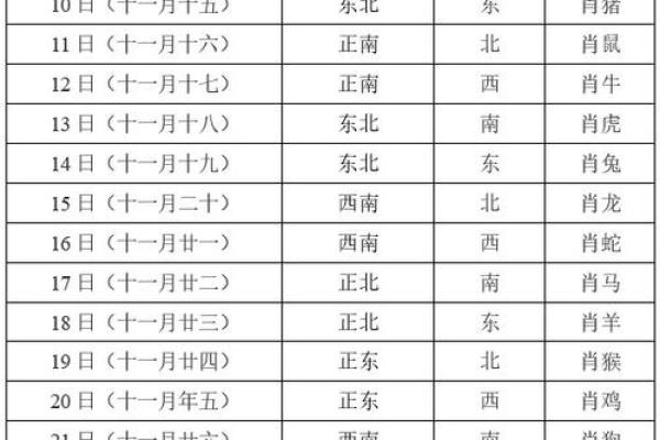 12月15号财神方位