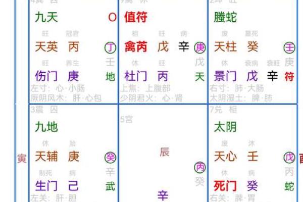 奇门遁甲八神和九星落宫详解奇门遁甲化解四害方法(奇门遁甲如何化解四害)