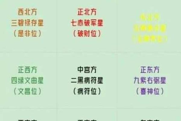 2025玄空飞星图详解(2025年玄空飞星)