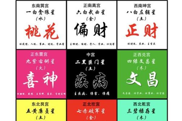 2025玄空飞星图详解(2025年玄空飞星)