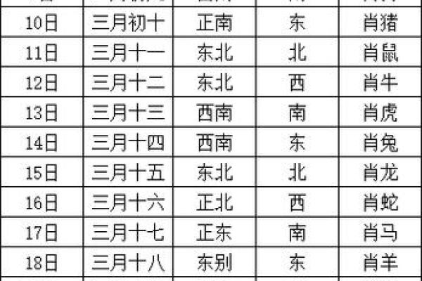 1月11日财神方位查询
