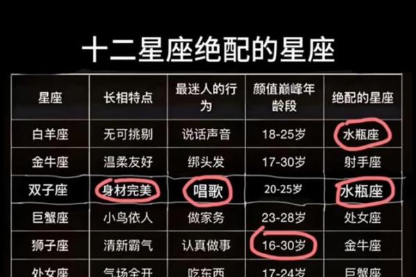 真实星座测试(星座测试真的准吗)