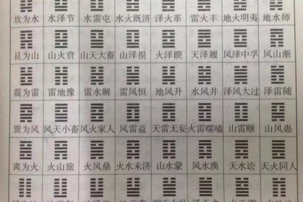 每日一卦六爻占卜(每日一卦六爻占卜龟)