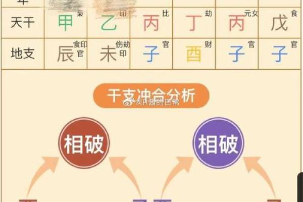 元贞利亨八字排盘免费(元贞利亨八字排盘免费安康网)