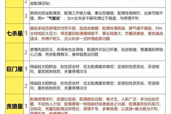 紫微斗数身宫怎么查(紫微斗数身宫怎么看)